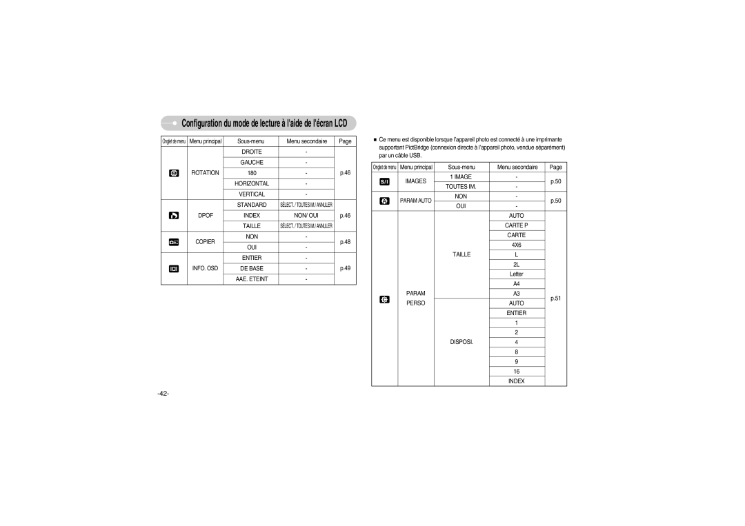 Samsung EC-S700ZBBC/FR Droite Gauche Rotation, Horizontal Vertical Standard, Dpof Index NON/ OUI Taille, NON OUI Entier 