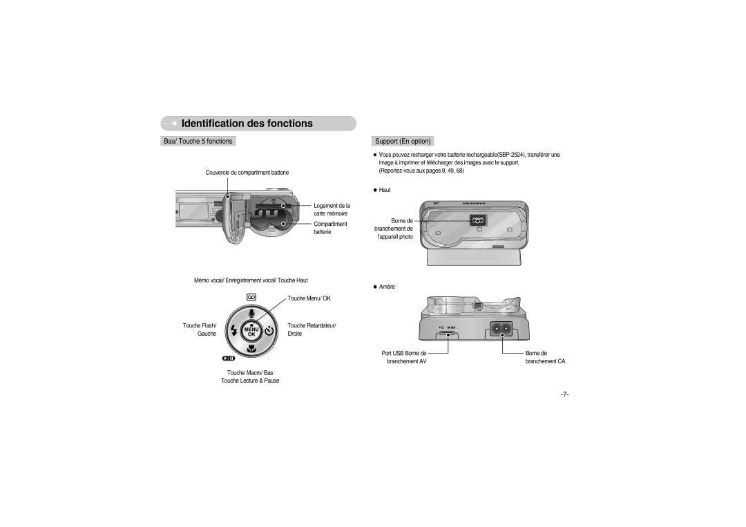 Samsung EC-S700ZBBC/FR, EC-S700ZBBB/FR, EC-S700ZSBB/FR, EC-S700ZSBA/FR, EC-S700ZSBB/E1, EC-S700ZBBD/FR Bas/ Touche 5 fonctions 