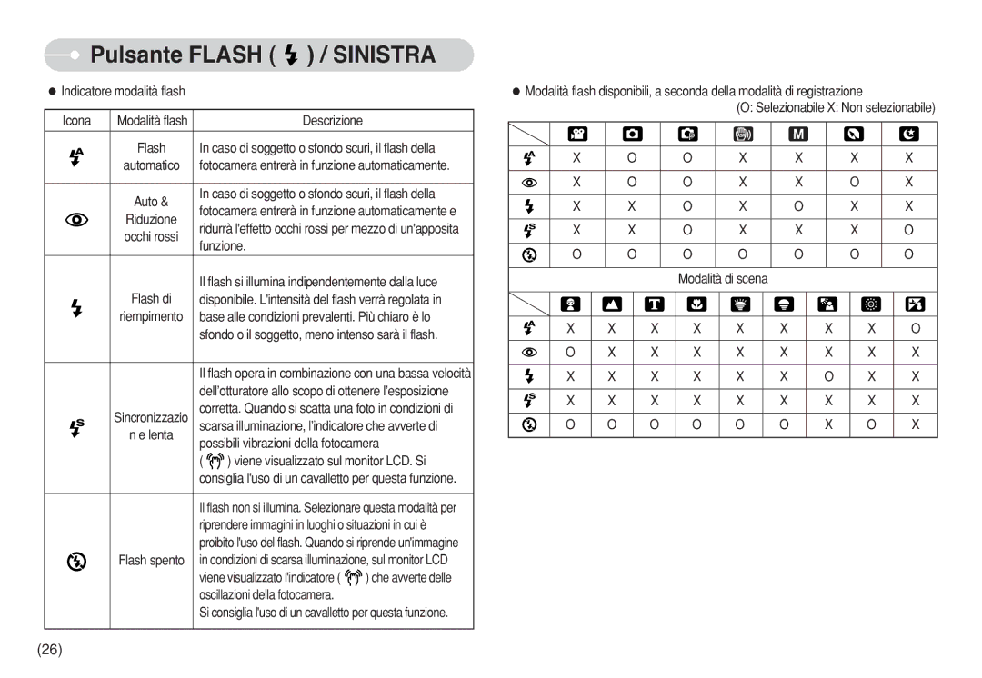 Samsung EC-S730ZRBA/IT, EC-S750ZBDA/E3 Indicatore modalità flash Icona, Funzione, Possibili vibrazioni della fotocamera 