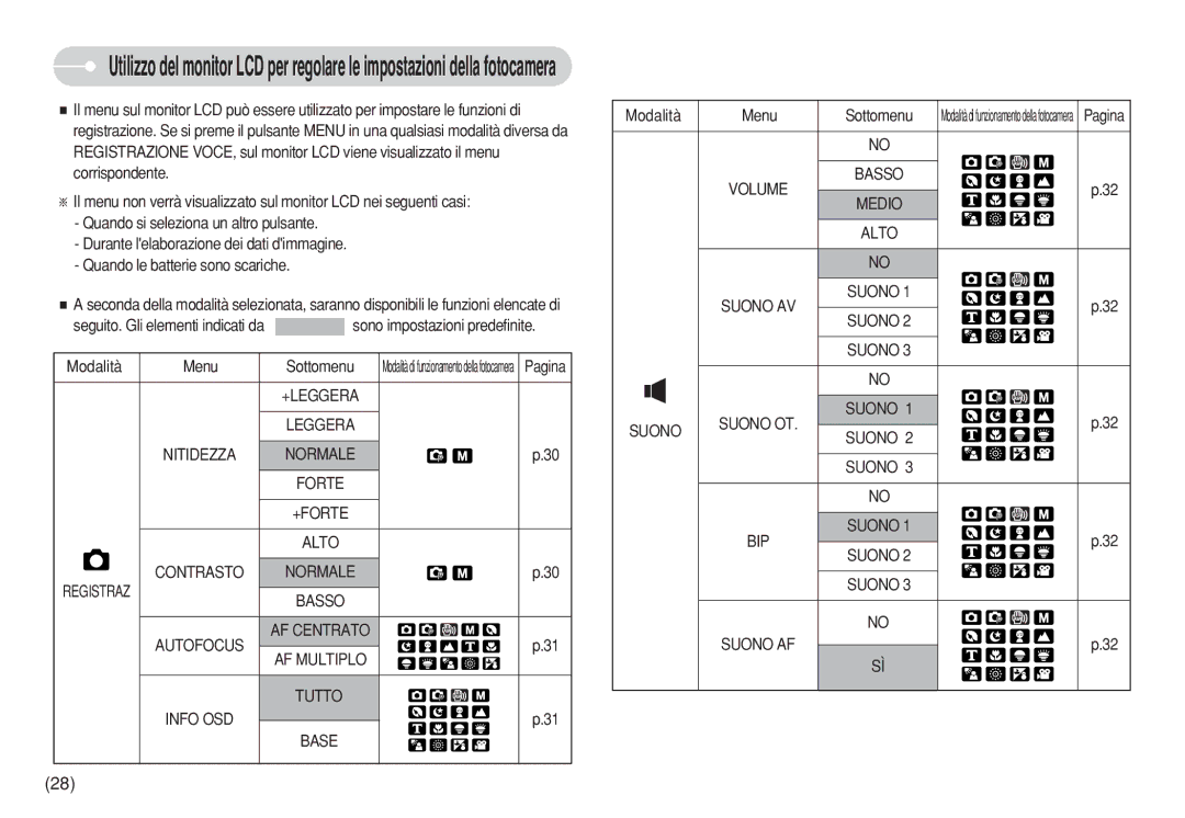 Samsung STW-S630B, EC-S750ZBDA/E3, EC-S730ZBDA/DE, STW-S630S Basso Autofocus AF Centrato AF Multiplo Tutto Info OSD Base 