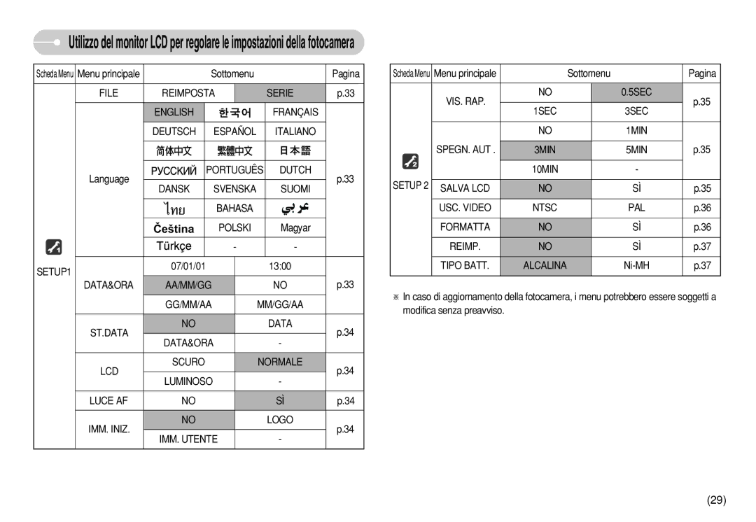 Samsung EC-S730ZBBA/IT, EC-S750ZBDA/E3, EC-S730ZBDA/DE, EC-S630ZPBB/E2, EC-S750ZSDA/E3, STW-S630S SETUP1, Sottomenu Pagina 