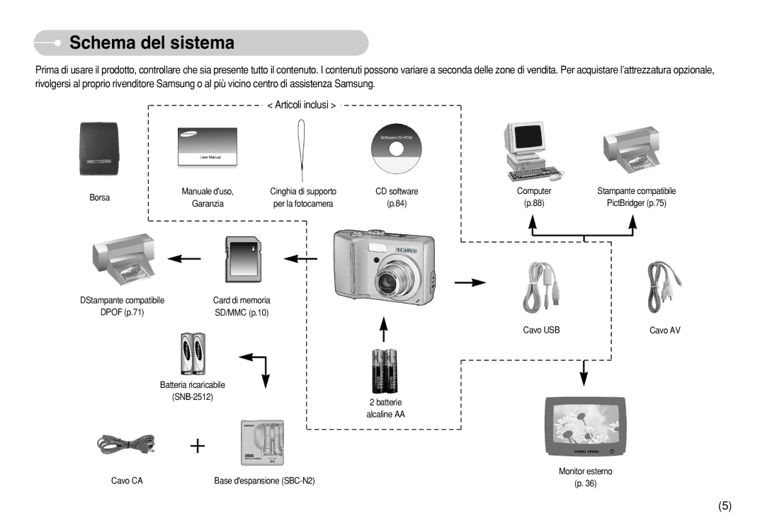 Samsung EC-S630ZSHA/E3, EC-S750ZBDA/E3, EC-S730ZBDA/DE, EC-S630ZPBB/E2, EC-S750ZSDA/E3, EC-S630ZEBB/E2 manual Schema del sistema 