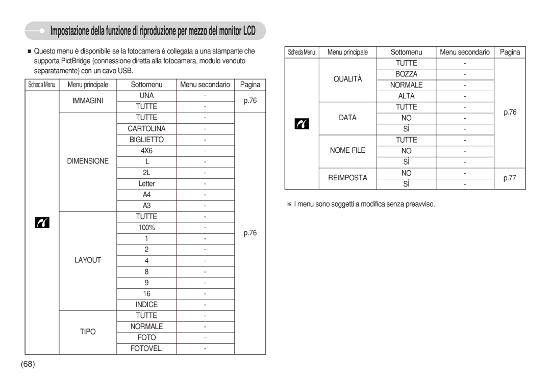 Samsung EC-S730ZRBA/IT, EC-S750ZBDA/E3, EC-S730ZBDA/DE, STW-S630S Sottomenu, Menu sono soggetti a modifica senza preavviso 