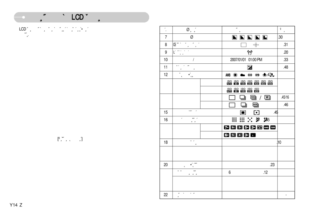 Samsung EC-S630ZBHA/E3, EC-S750ZBDA/E3, EC-S750ZSDA/E3, EC-S630ZSHA/E3 manual Àì‰Ëí‡Úó Á‡ Lcd Ïóìëúó‡ 