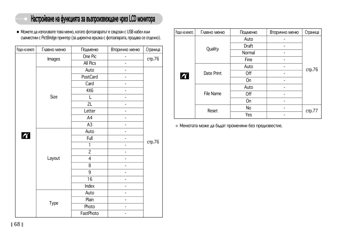 Samsung EC-S750ZSDA/E3, EC-S750ZBDA/E3 manual Letter, Type, Draft, ÅÂÌ˛Ú‡Ú‡ Ïóêâ ‰‡ ·˙‰‡Ú ÔÓÏÂÌﬂÌË ·ÂÁ ÔÂ‰ËÁ‚ÂÒÚËÂ 