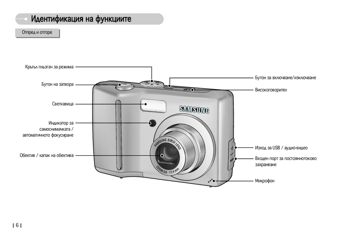 Samsung EC-S630ZBHA/E3, EC-S750ZBDA/E3 manual ‰ÂÌÚËÙËÍ‡ˆËﬂ Ì‡ ÙÛÌÍˆËËÚÂ, Éúôâ‰ Ë Óú„Óâ ˙„˙Î Ôî˙Á„‡˜ Á‡ Âêëï‡, ‚Âúí‡‚Ëˆ‡ 