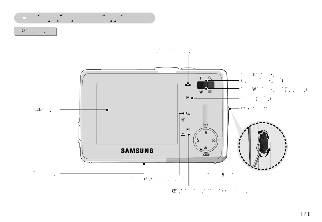 Samsung EC-S750ZBDA/E3, EC-S750ZSDA/E3, EC-S630ZSHA/E3, EC-S630ZBHA/E3 manual Lcd Ïóìëúó, Ëíó·‡ Á‡ ‚˙Áí‡, Åûúóì Ò 5 ÙÛÌÍˆËË 