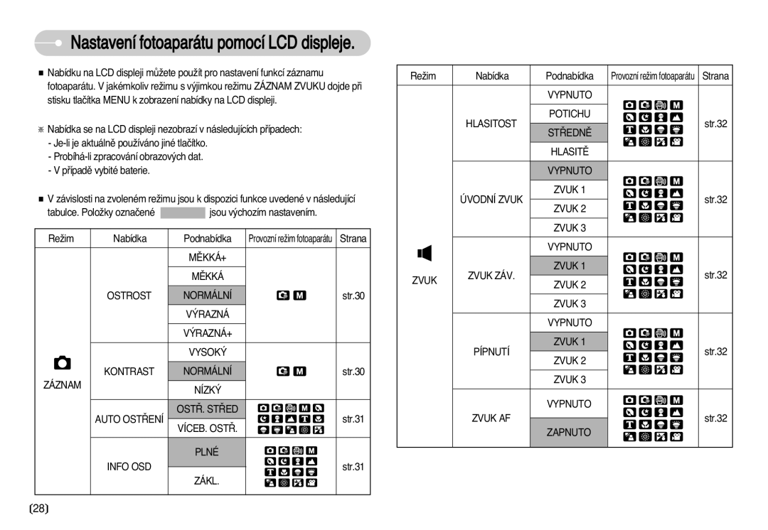 Samsung EC-S630ZRDA/E3, EC-S750ZBDA/E3 manual Tabulce. PoloÏky oznaãené Jsou v˘chozím nastavením ReÏim, Záznam, Ost¤. St¤Ed 