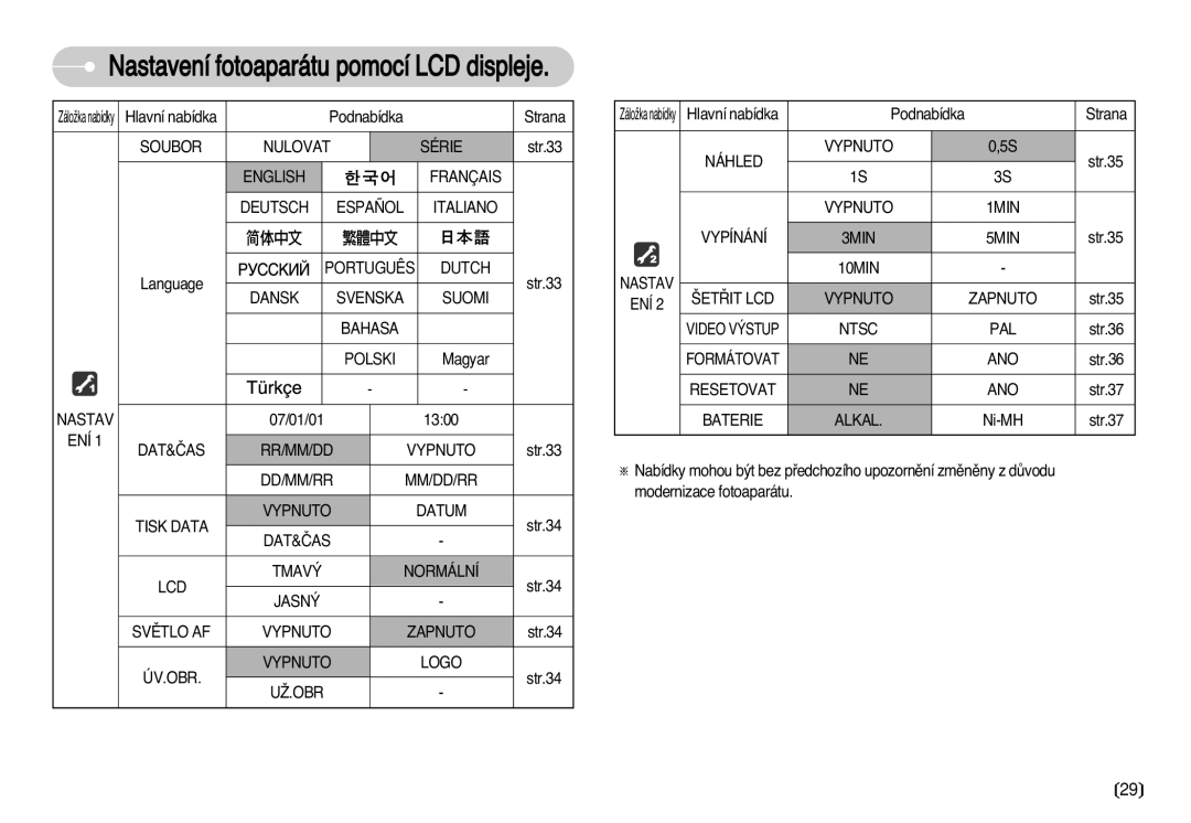 Samsung EC-S750ZBDA/E3, EC-S750ZSDA/E3, EC-S630ZSHA/E3, EC-S630ZBHA/E3, EC-S630ZRDA/E3 manual Série, Str.33, Str.34 