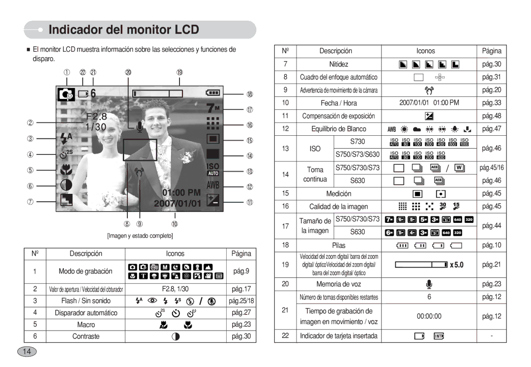 Samsung EC-S750ZSEA/E1, EC-S750ZRBB/E1, EC-S750ZBDA/E3, EC-S730ZBDA/DE, EC-S630ZRBB/E1 manual Indicador del monitor LCD 