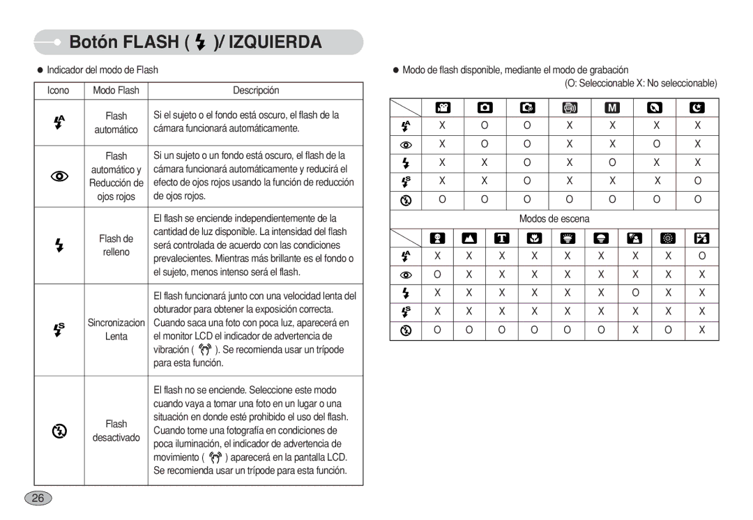 Samsung EC-S630ZBBN/E1 Indicador del modo de Flash Icono, Cámara funcionará automáticamente, Vibración, Para esta función 