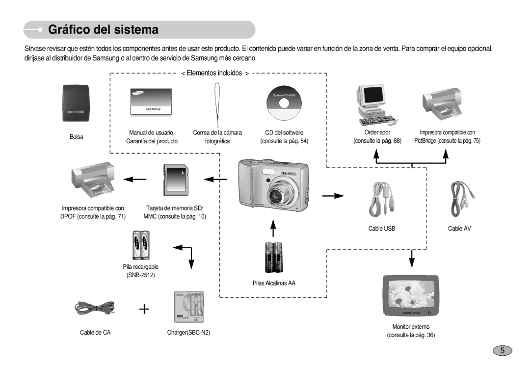 Samsung EC-S630ZBHA/E3, EC-S750ZRBB/E1, EC-S750ZBDA/E3, EC-S730ZBDA/DE, EC-S630ZRBB/E1 manual Gráfico del sistema, Bolsa 