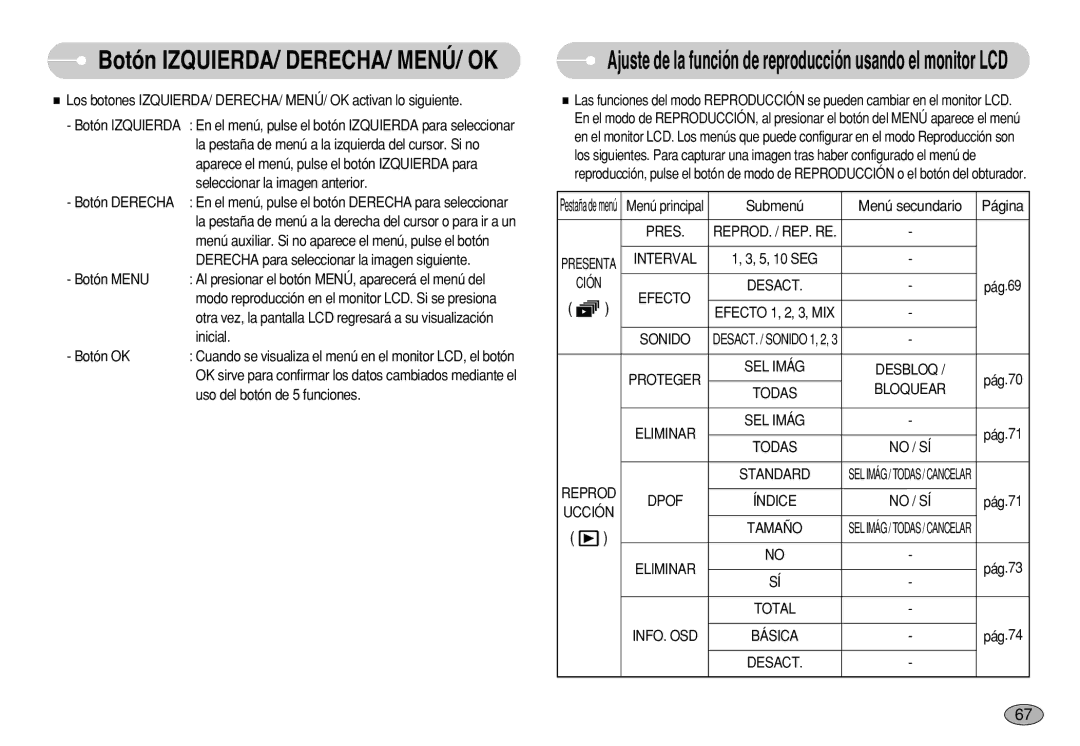 Samsung EC-S730ZBBA/E1, EC-S750ZRBB/E1, EC-S750ZBDA/E3, EC-S730ZBDA/DE, EC-S630ZRBB/E1, EC-S750ZSDA/E3, EC-S630ZSHA/E3 Ción 