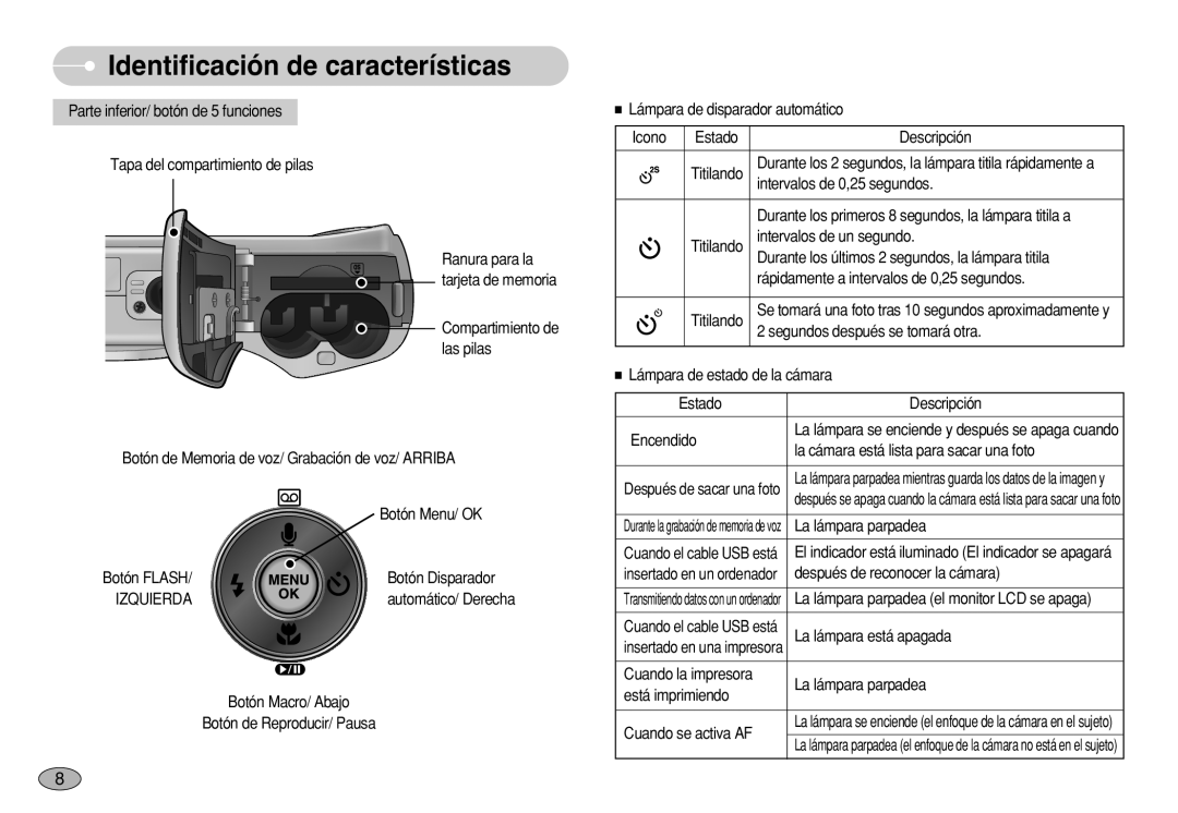 Samsung EC-S750ZBBA/E1 Botón Disparador, Lámpara de disparador automático Icono Estado Descripción, La lámpara parpadea 