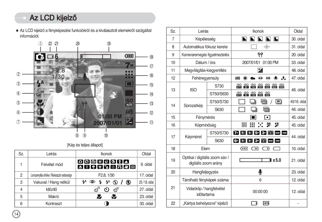 Samsung EC-S730ZBBA/E1, EC-S750ZRBB/E1, EC-S750ZBDA/E3, EC-S730ZBDA/DE, EC-S630ZSBD/FR, EC-S630ZRBB/FR manual Az LCD kijelzŒ 