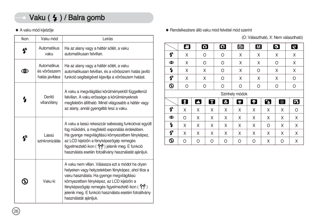 Samsung EC-S750ZPBB/E1, EC-S750ZRBB/E1, EC-S750ZBDA/E3, EC-S730ZBDA/DE, EC-S630ZSBD/FR, EC-S630ZRBB/FR manual Vaku Balra gomb 