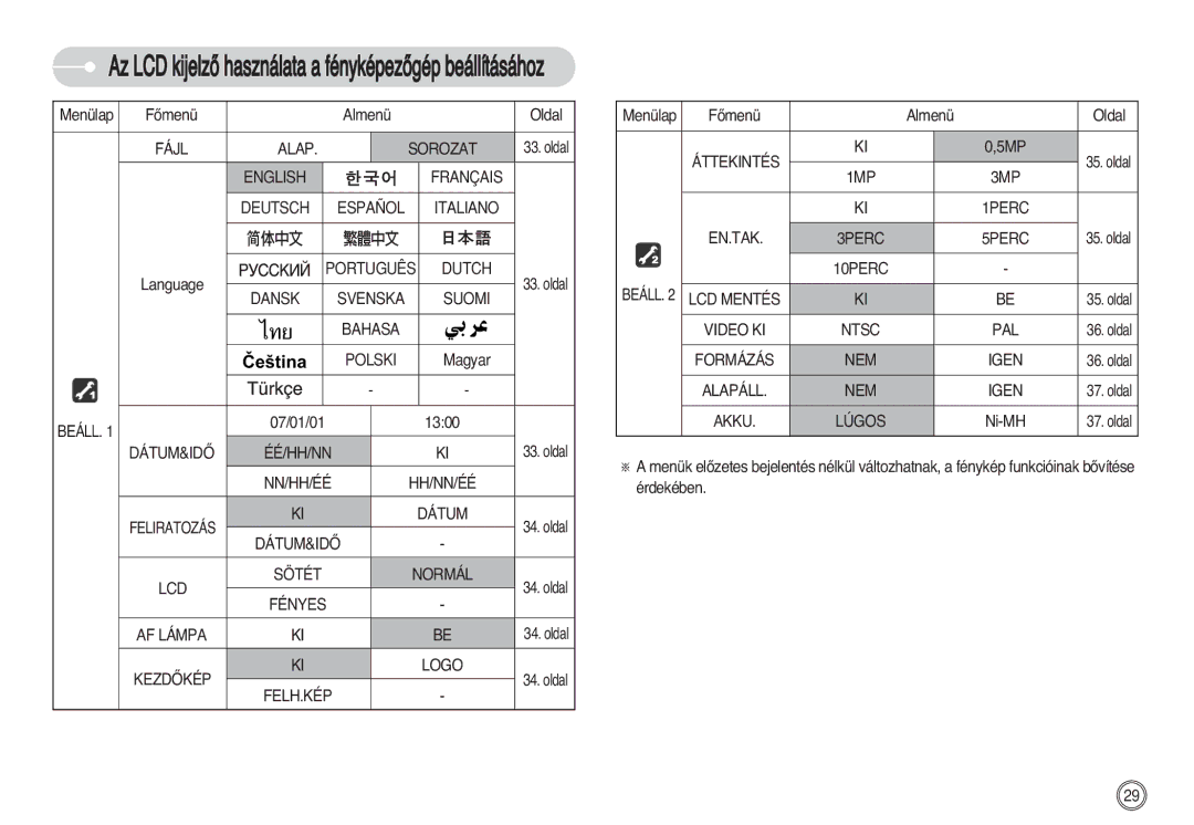 Samsung EC-S630ZBFA/IT, EC-S750ZRBB/E1, EC-S750ZBDA/E3, EC-S730ZBDA/DE, EC-S630ZSBD/FR manual Sötét, FŒmenü Almenü Oldal 