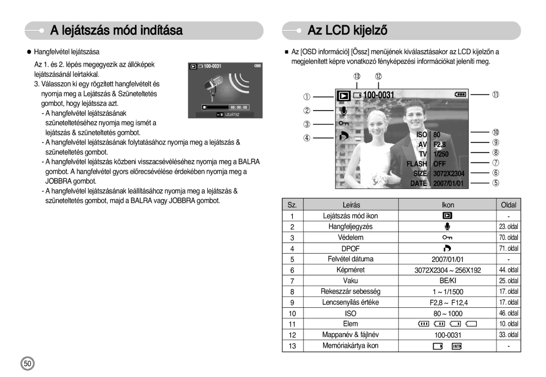 Samsung EC-S730ZBBA/E1, EC-S750ZRBB/E1, EC-S750ZBDA/E3, EC-S730ZBDA/DE, EC-S630ZSBD/FR Képméret, Rekeszzár sebesség, 80 ~ 