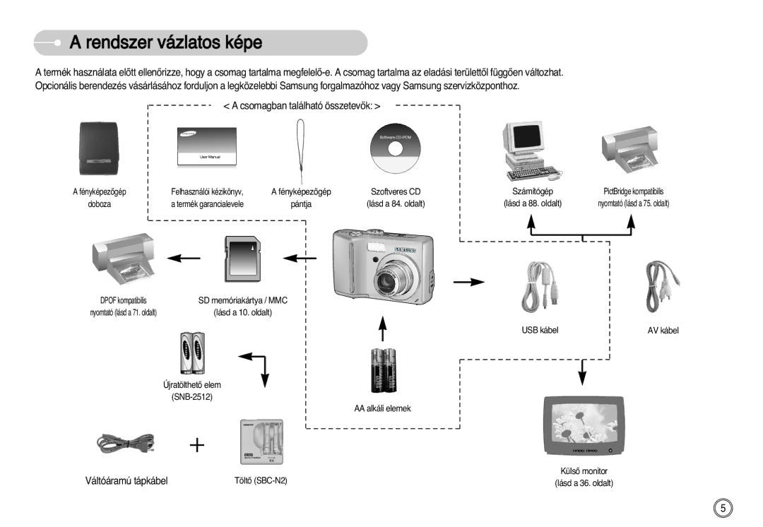 Samsung EC-S750ZSDA/E3, EC-S750ZRBB/E1, EC-S750ZBDA/E3 manual Rendszer vázlatos képe, Csomagban található összetevŒk 