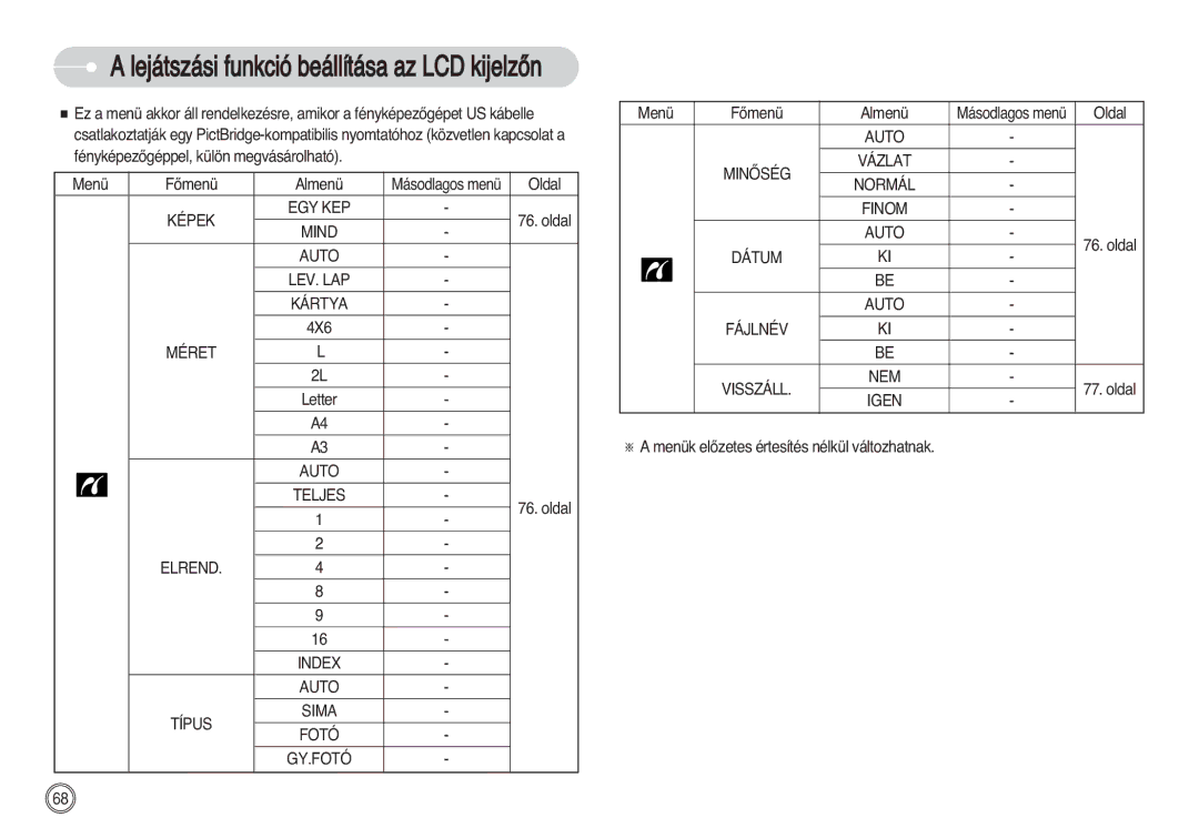 Samsung EC-S630ZSBE/E2, EC-S750ZRBB/E1 manual Fotó, Menü FŒmenü Almenü, Menük elŒzetes értesítés nélkül változhatnak 