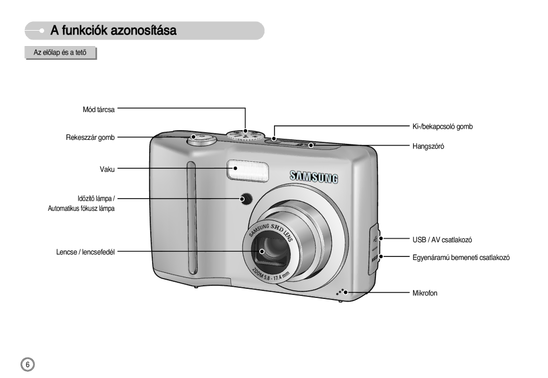 Samsung EC-S630ZBFB/FR, EC-S750ZRBB/E1, EC-S750ZBDA/E3, EC-S730ZBDA/DE, EC-S630ZSBD/FR, EC-S630ZRBB/FR Funkciók azonosítása 