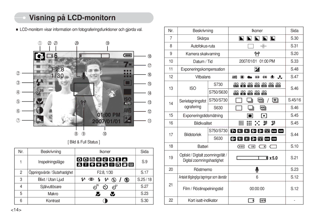 Samsung EC-S730ZSDA/DE, EC-S750ZSBB/E2, EC-S750ZBDA/E3 manual Visning på LCD-monitorn, Bild & Full Status, Sida, 000000 