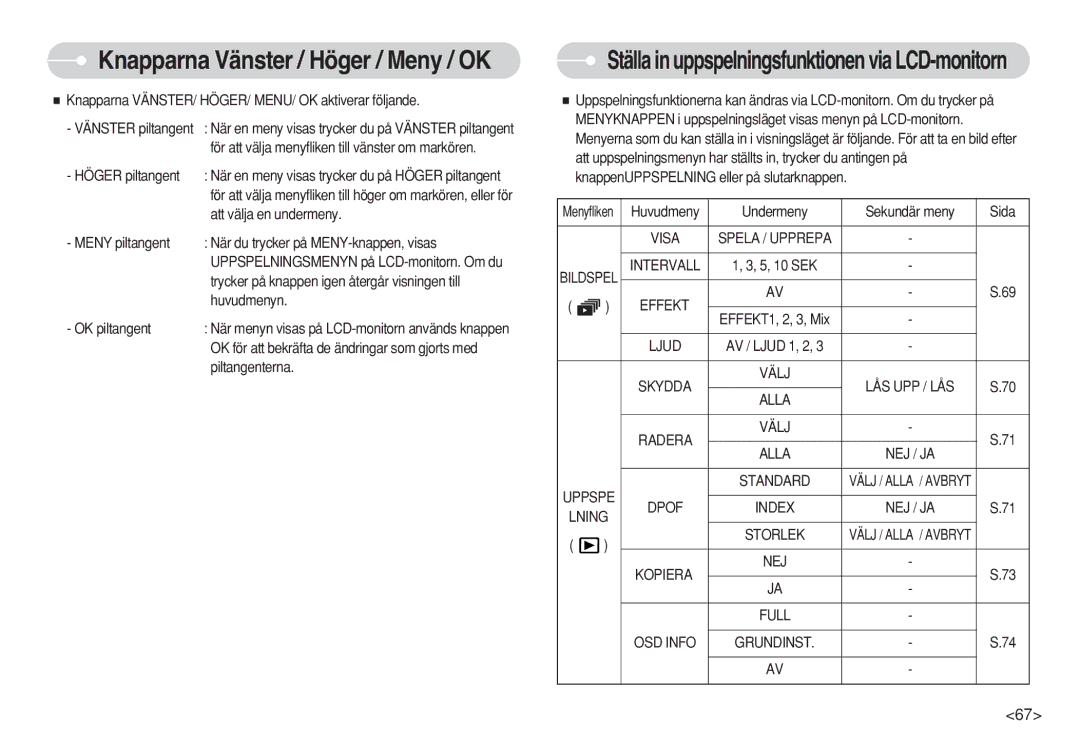 Samsung EC-S630ZRBA/E2 manual Knapparna VÄNSTER/ HÖGER/ MENU/ OK aktiverar följande, Att välja en undermeny, Huvudmenyn 