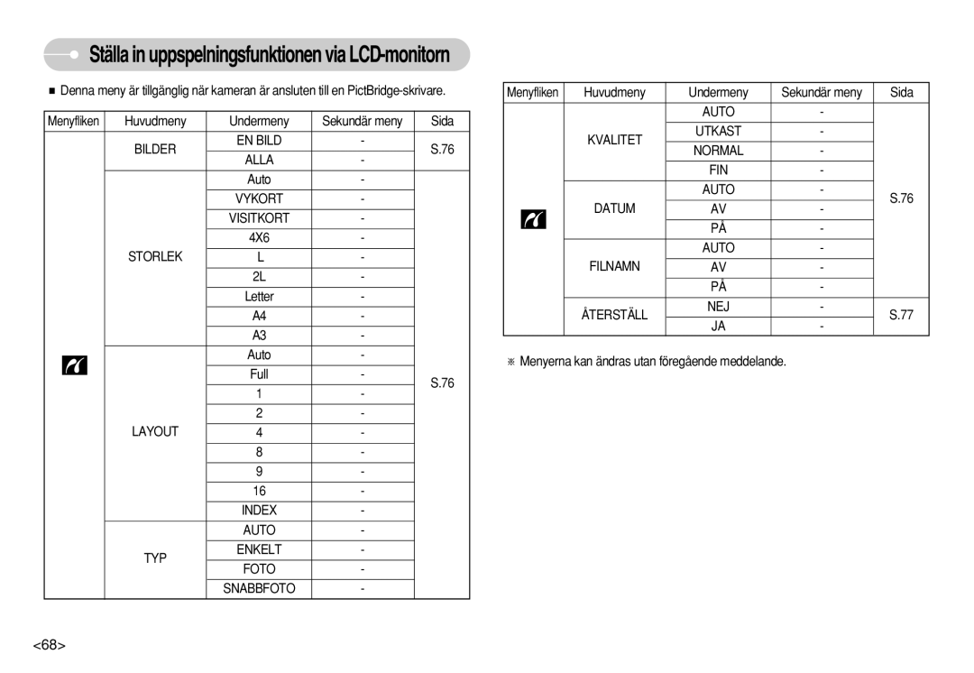 Samsung EC-S730ZPBA/E2, EC-S750ZSBB/E2, EC-S750ZBDA/E3 Huvudmeny Undermeny, Menyerna kan ändras utan föregående meddelande 