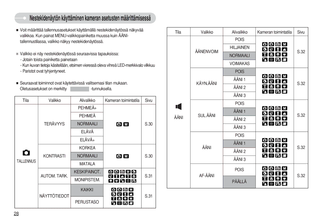 Samsung EC-S730ZRBA/E2, EC-S750ZSBB/E2, EC-S750ZBDA/E3, EC-S750ZBBB/E2 Tila Valikko Alivalikko Kameran toimintatila Sivu 