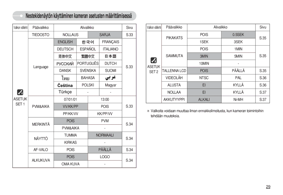 Samsung EC-S630ZSFC/E2, EC-S750ZSBB/E2, EC-S750ZBDA/E3, EC-S750ZBBB/E2, EC-S730ZBDA/DE manual Päävalikko Alivalikko Sivu 