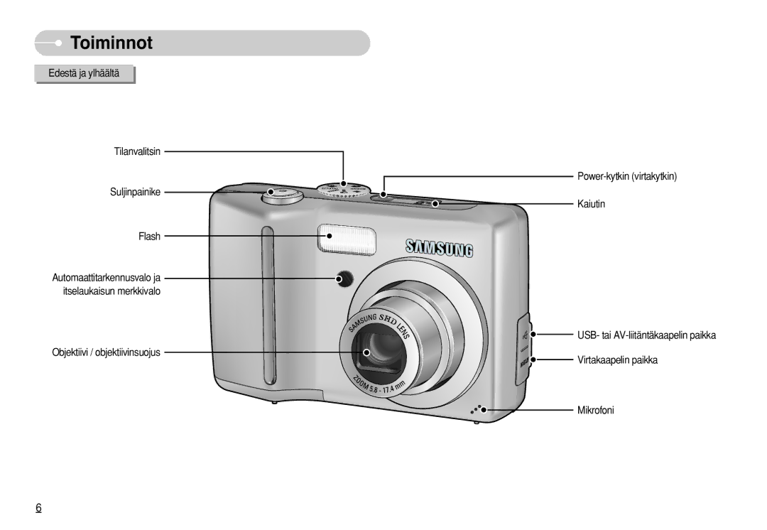 Samsung EC-S630ZEBB/E2, EC-S750ZSBB/E2, EC-S750ZBDA/E3 manual Toiminnot, Edestä ja ylhäältä Tilanvalitsin Suljinpainike Flash 