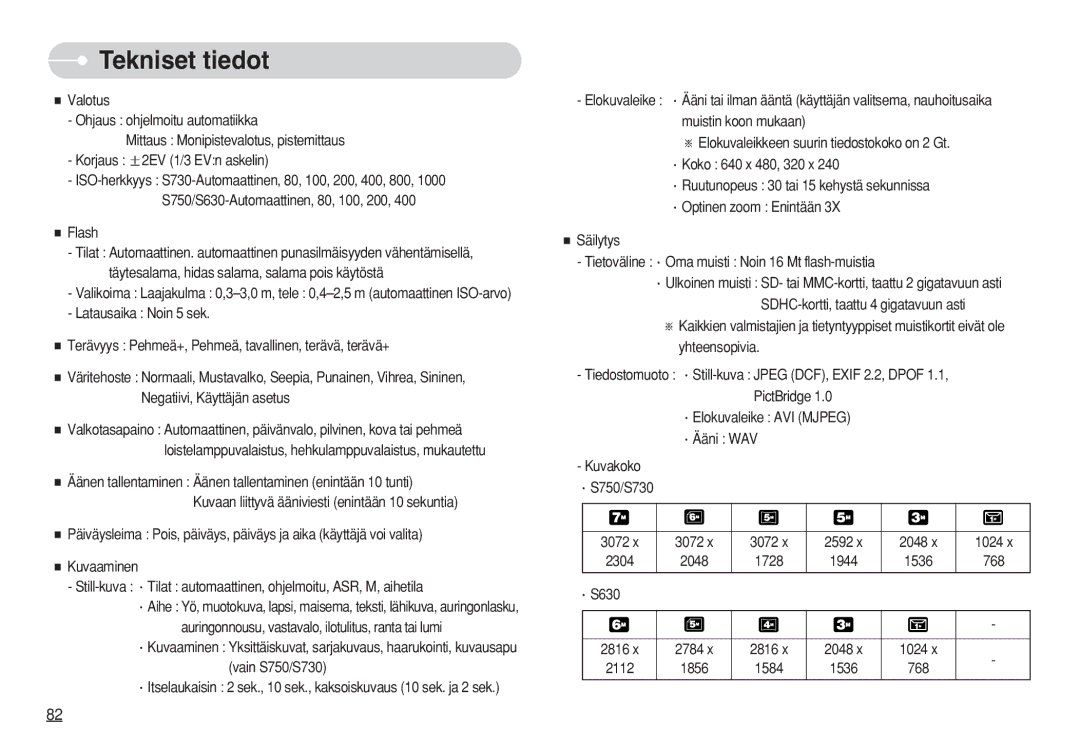 Samsung EC-S630ZBFB/E2, EC-S750ZSBB/E2, EC-S750ZBDA/E3, EC-S750ZBBB/E2, EC-S730ZBDA/DE, EC-S630ZPBB/E2 2304 2048 1728 1944 