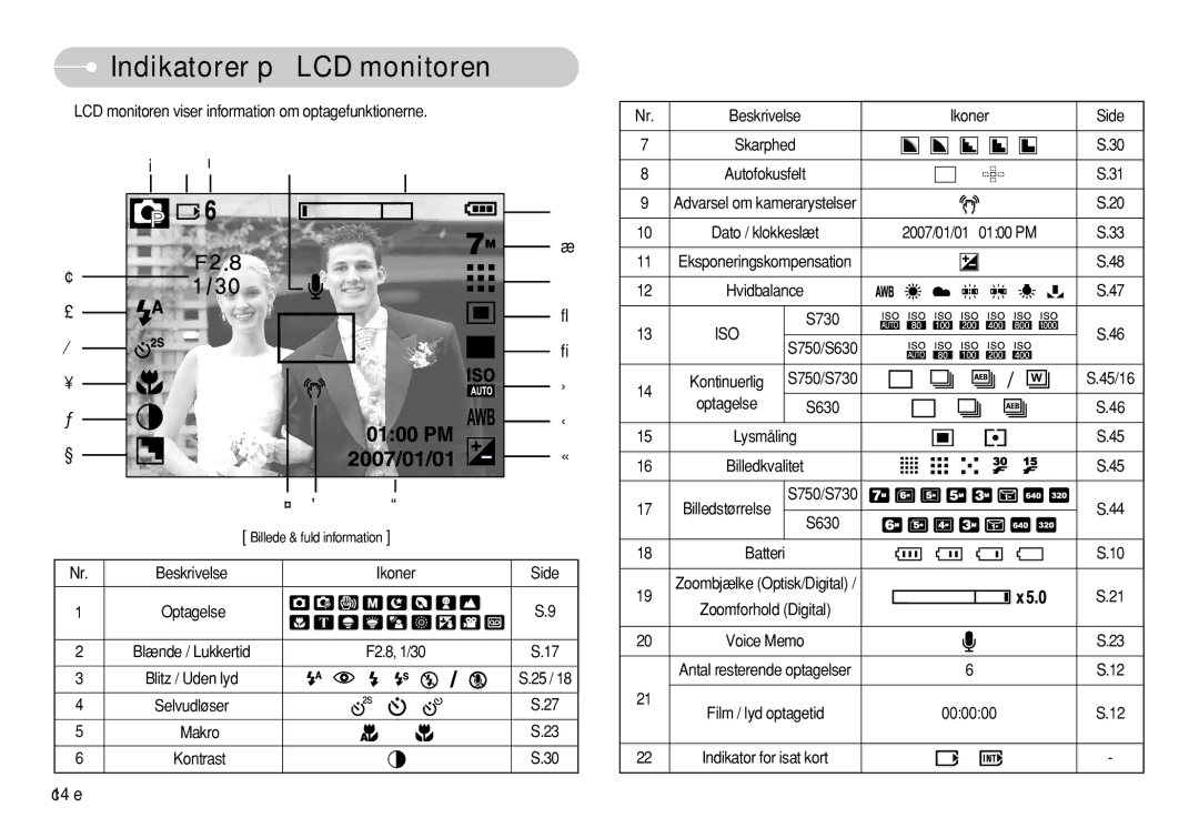 Samsung EC-S730ZSDA/DE Indikatorer på LCD monitoren, LCD monitoren viser information om optagefunktionerne, Side, 000000 