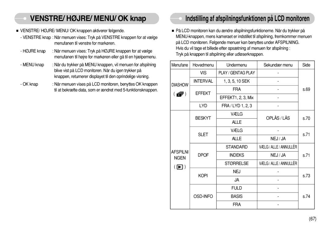 Samsung EC-S630ZRBA/E2, EC-S750ZSBB/E2, EC-S750ZBDA/E3 manual VENSTRE/ HØJRE/ MENU/ OK knap, Undermenu Sekundær menu Side 