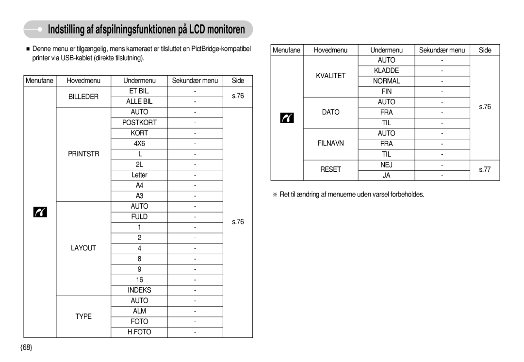 Samsung EC-S730ZPBA/E2, EC-S750ZSBB/E2 manual Hovedmenu Undermenu, Ret til ændring af menuerne uden varsel forbeholdes 