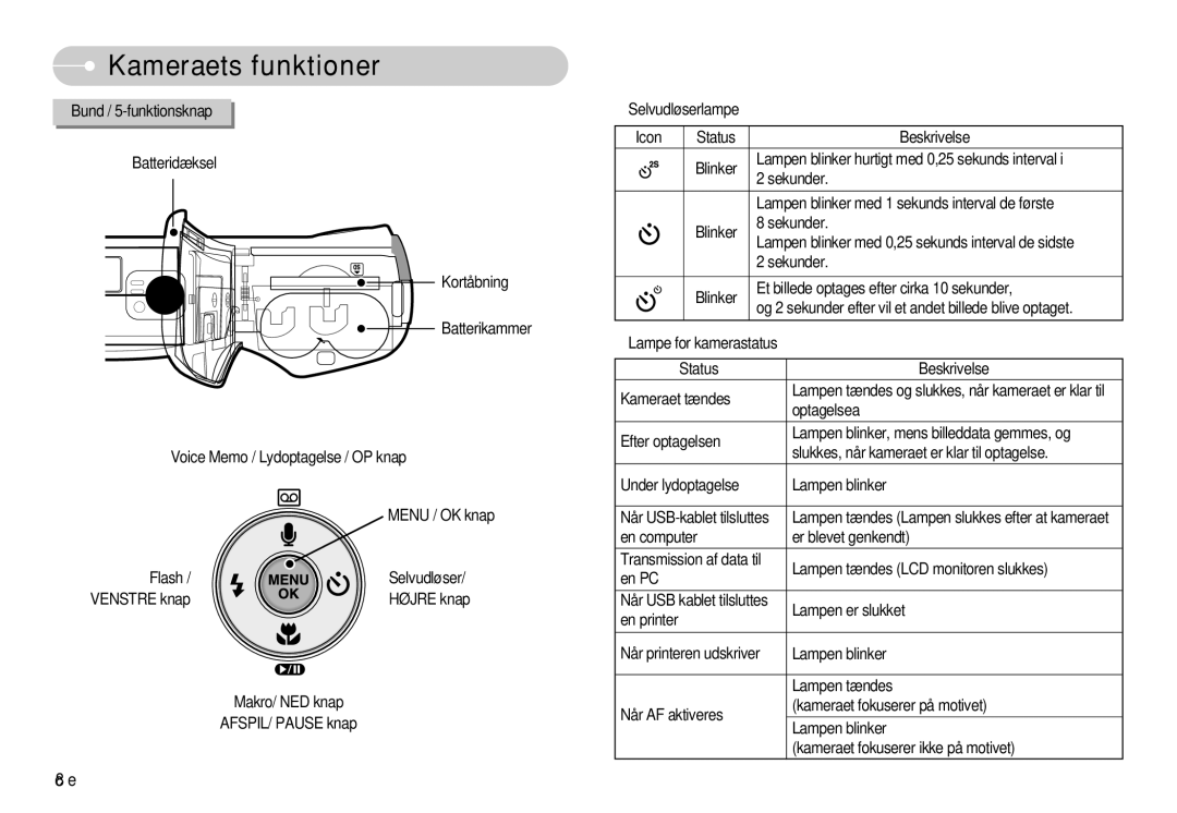 Samsung EC-S630ZBHA/E3 Bund / 5-funktionsknap Batteridæksel Kortåbning, Voice Memo / Lydoptagelse / OP knap, Højre knap 