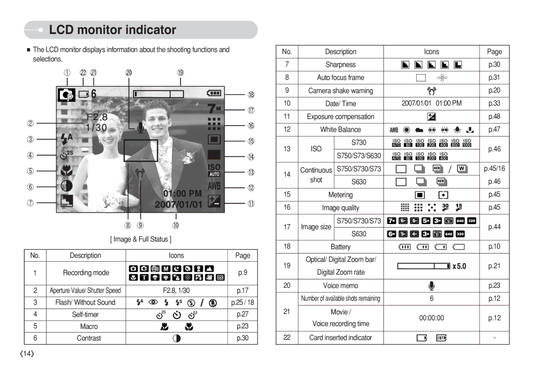 Samsung EC-S750ZPBA/FR, EC-S750ZSBB/E2, STW-S630S LCD monitor indicator, Description Icons, Shot, Digital Zoom rate, 000000 
