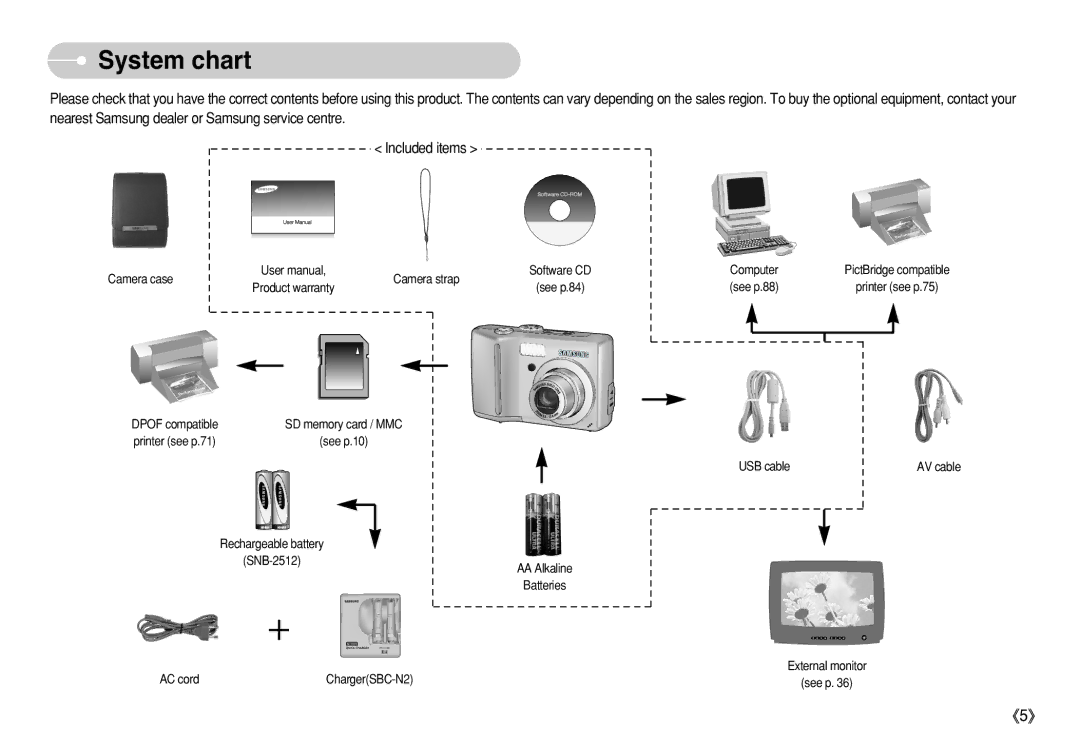 Samsung EC-S630ZRBB/FR, EC-S750ZSBB/E2, EC-S750ZRBB/E1, EC-S750ZBDA/E3, EC-S750ZBBB/E2, STW-S630S System chart, Camera case 