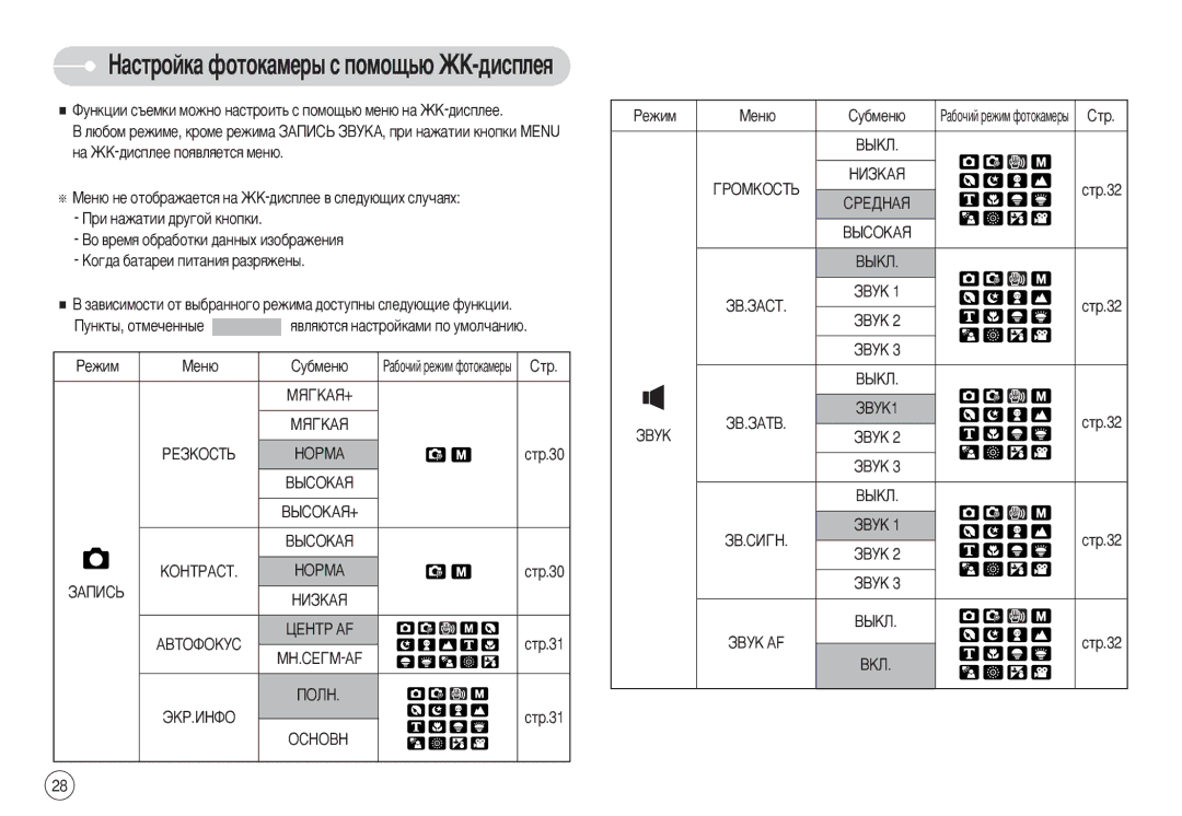 Samsung EC-S630ZEBA/E1 ‡ Üä-‰ËÒÔÎÂÂ ÔÓﬂ‚ÎﬂÂÚÒﬂ ÏÂÌ˛, ÄÓ„‰‡ ·‡Ú‡ÂË ÔËÚ‡ÌËﬂ ‡ÁﬂÊÂÌ˚, Èûìíú˚, Óúïâ˜Âìì˚Â, ÁÄèàëú ÇàáäÄü 