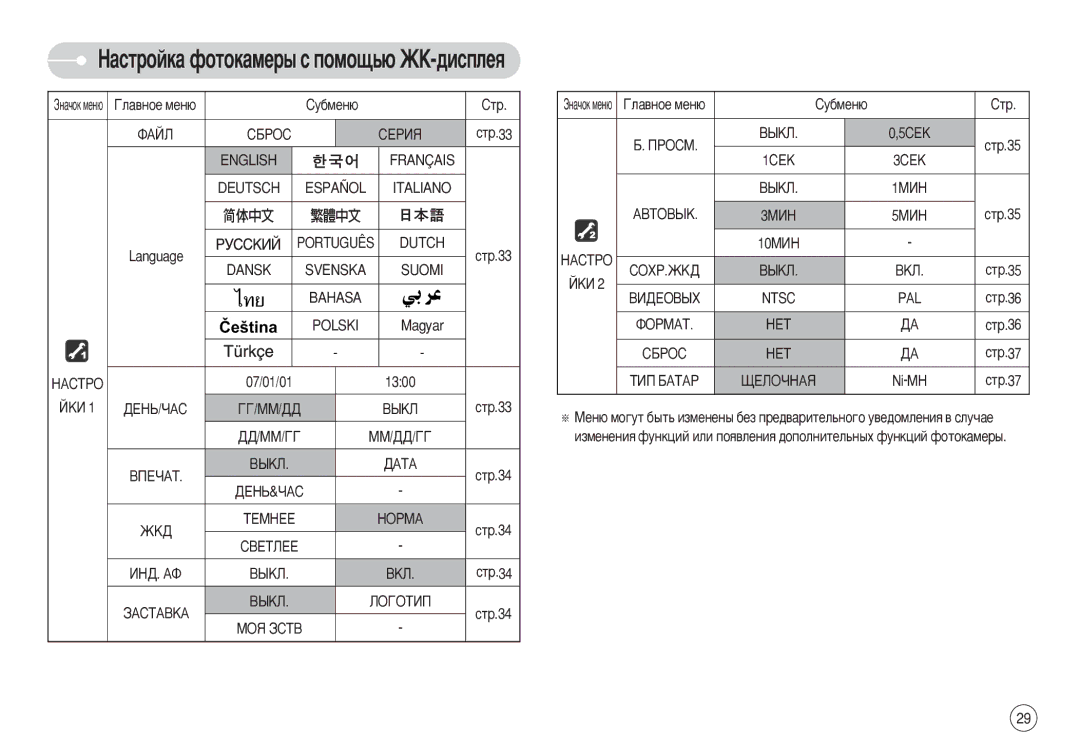 Samsung EC-S630ZBFB/E2, EC-S750ZSBB/E2, EC-S750ZRBB/E1 manual ‡ÒÚÓÈÍ‡ÙÓÚÓÍ‡ÏÂ˚ÒÔÓÏÓ˘¸˛Üä-‰ËÒÔÎÂﬂ, Éî‡‚Ìóâ Ïâì˛, Ntsc, Hopma 