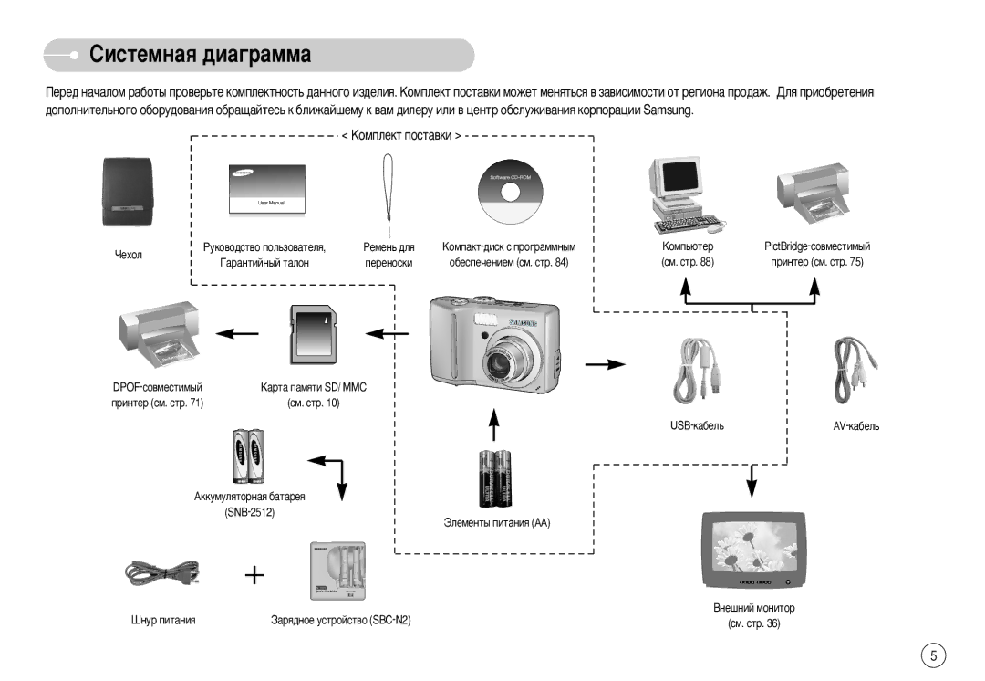 Samsung EC-S630ZRBB/FR, EC-S750ZSBB/E2, EC-S750ZRBB/E1 ËËÒÚÂÏÌ‡ﬂ ‰Ë‡„‡ÏÏ‡, Äóïôîâíú Ôóòú‡‚Íë, Dpof-Òó‚Ïâòúëï˚È, Usb-Í‡·Âî¸ 