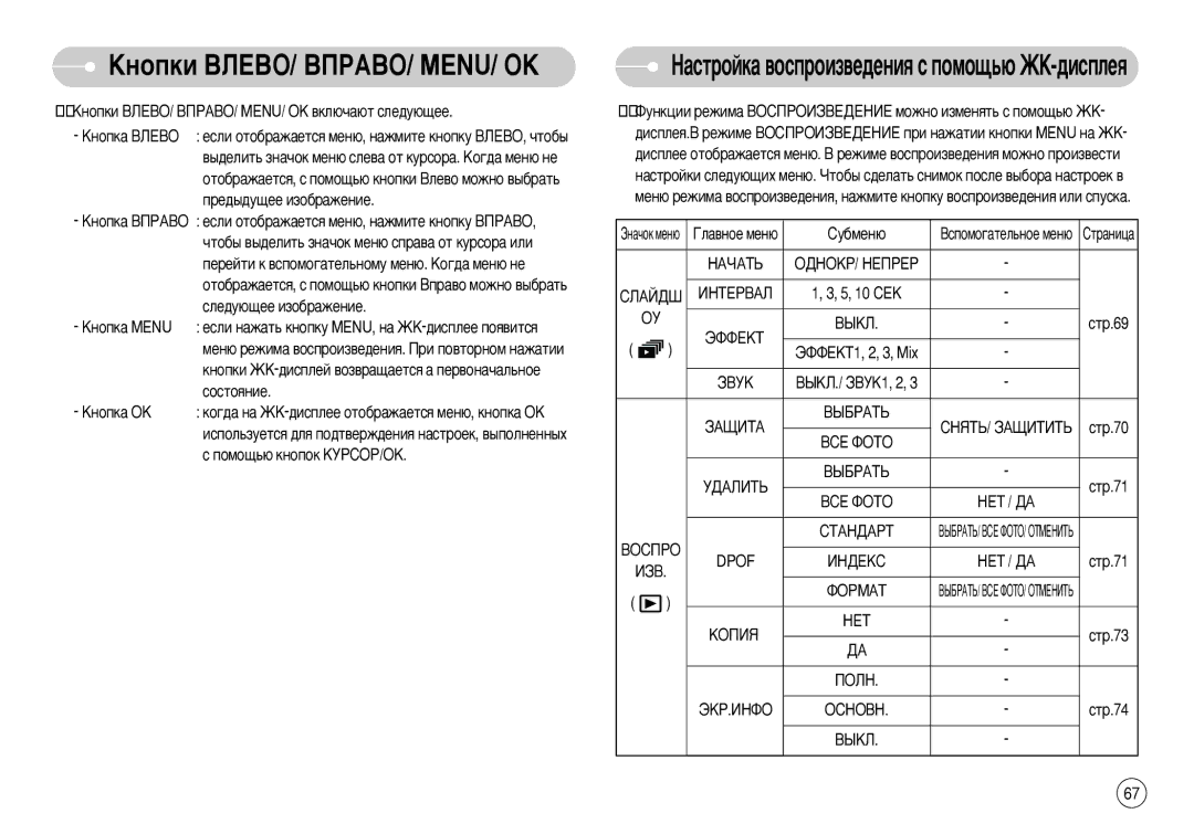 Samsung EC-S630ZSFA/GB, EC-S750ZSBB/E2, EC-S750ZRBB/E1, EC-S750ZBDA/E3 ÄÌÓÔÍË ÇãÖÇé/ ÇèêÄÇé/ MENU/ OK, Òîâ‰Û˛˘Ââ Ëáó·‡Êâìëâ 