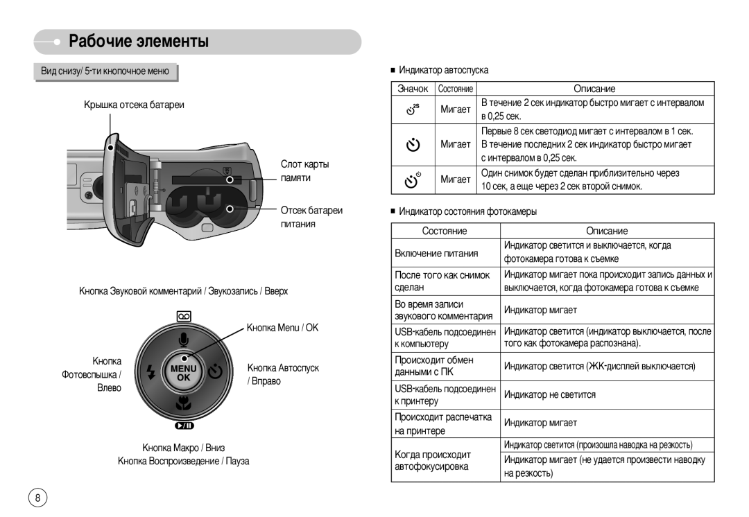 Samsung EC-S750ZSDA/E3 ÇË‰ ÒÌËÁÛ/ 5-ÚË ÍÌÓÔÓ˜ÌÓÂ ÏÂÌ˛, 10 ÒÂÍ, ‡ Â˘Â ˜ÂÂÁ 2 ÒÂÍ ‚ÚÓÓÈ Òìëïóí, Ùóúóí‡Ïâ‡ „Óúó‚‡ Í Ò˙Âïíâ 