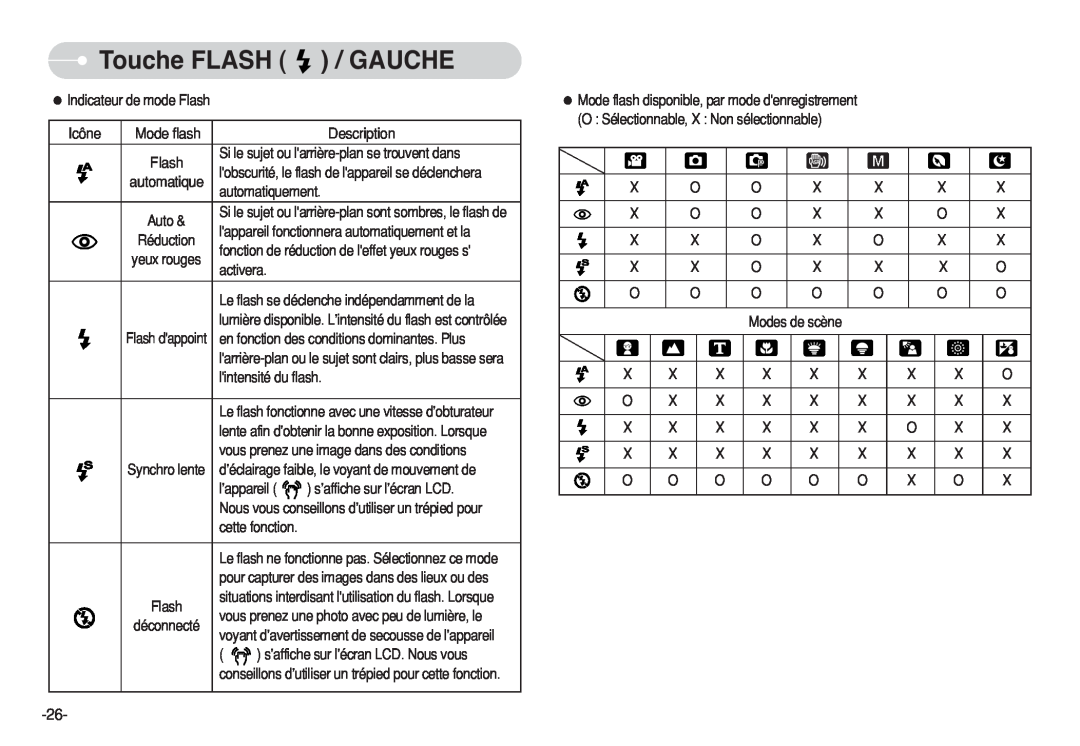 Samsung EC-S630ZSFB/E2, EC-S750ZSBB/E2, EC-S750ZRBB/E1, EC-S750ZBDA/E3, EC-S750ZBBB/E2 manual Touche FLASH / GAUCHE, Mode flash 