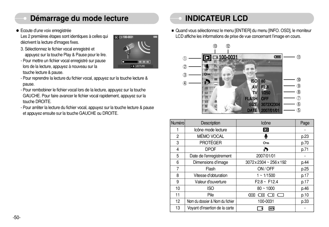Samsung EC-S750ZPBB/E1, EC-S750ZSBB/E2 manual Indicateur Lcd, F2.8, 1/250, Flash, Size, Date, Démarrage du mode lecture 