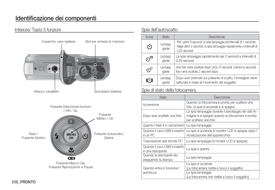 Samsung EC-D860ZSDB/E3 manual Inferiore/ Tasto 5 funzioni, Spia dell’autoscatto, Spia di stato della fotocamera, Pronto 