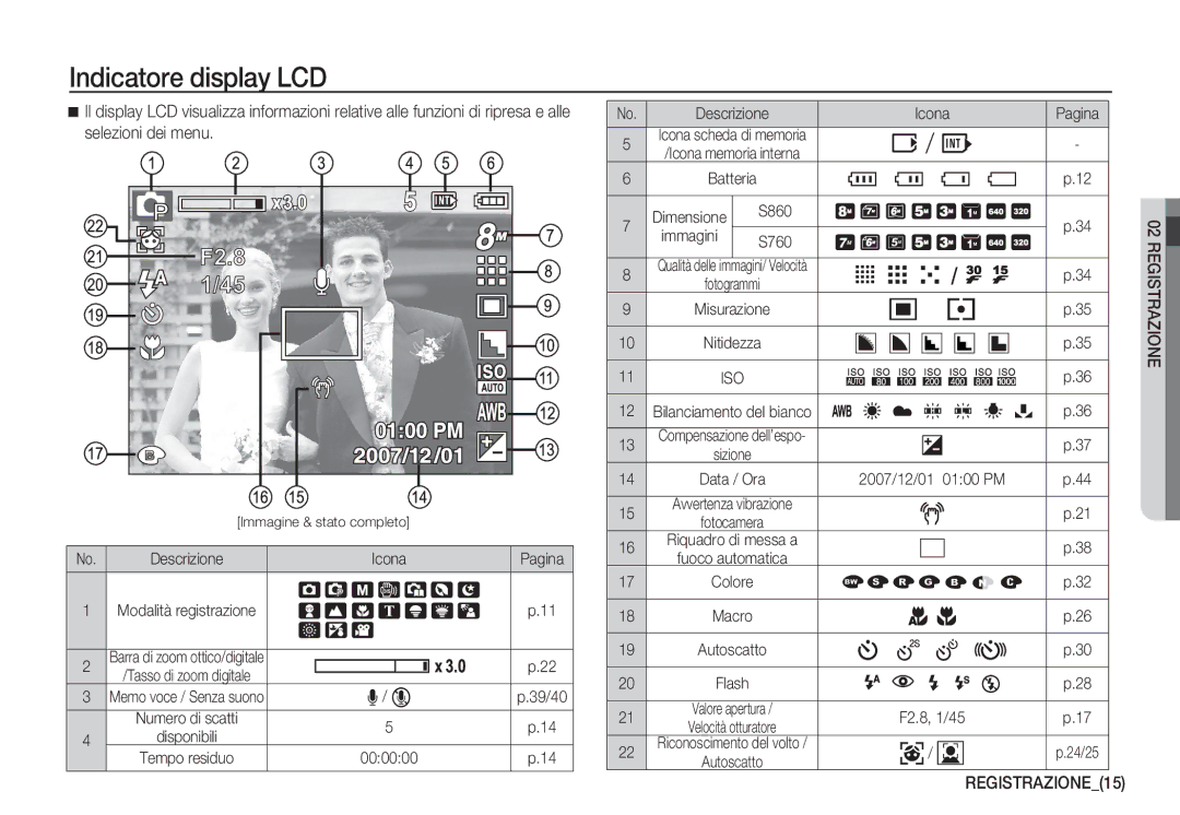 Samsung EC-S760ZSBA/IT manual Indicatore display LCD, REGISTRAZIONE15, Descrizione Icona Pagina, S860 Immagini S760 