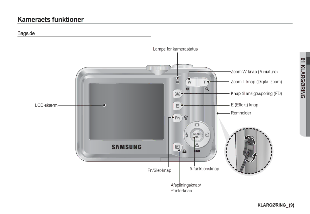 Samsung EC-S860ZUDA/E3, EC-S760ZPDA/E3, EC-S860ZSDA/E3 manual Bagside, Remholder, Fn/Slet-knap, Afspilningsknap Printerknap 