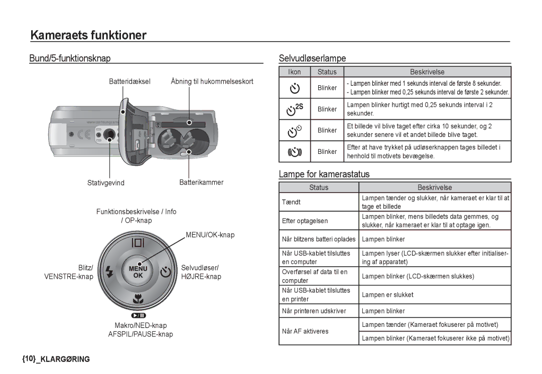 Samsung EC-D860ZSDB/E3, EC-S760ZPDA/E3, EC-S860ZSDA/E3 manual Bund/5-funktionsknap, Selvudløserlampe, Lampe for kamerastatus 