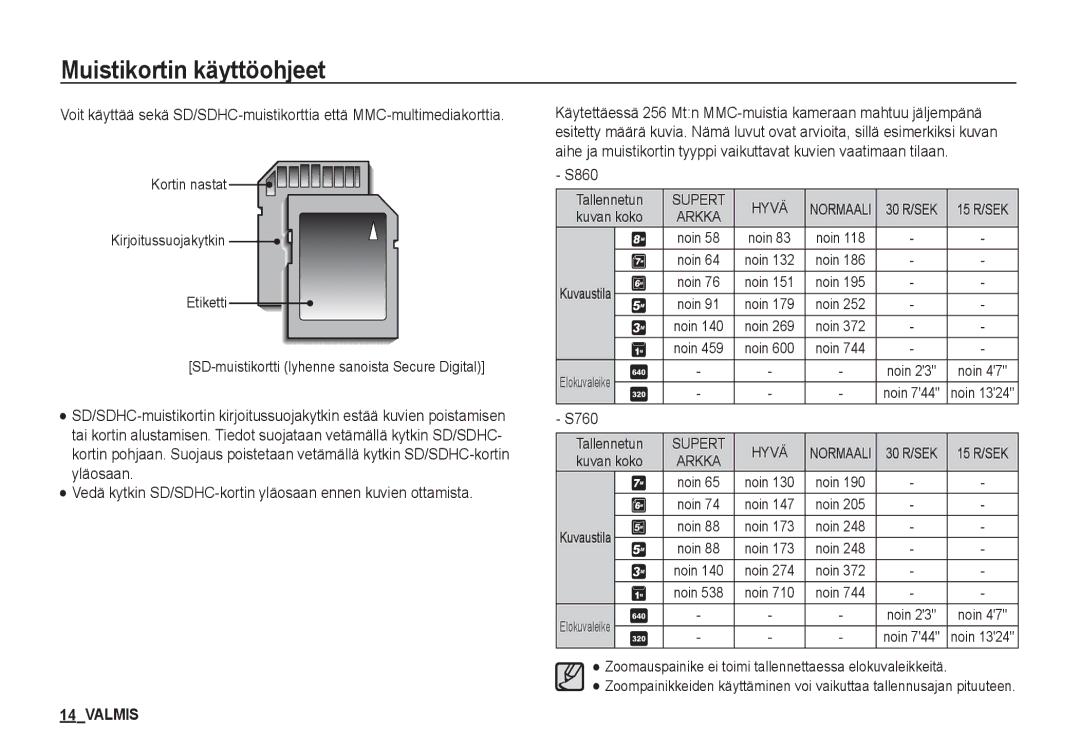 Samsung EC-S760ZBBA/E2, EC-S760ZPDA/E3, EC-S860ZSDA/E3, EC-S860ZPDA/E3, EC-S860ZBDA/E3 manual Tallennetun, Kuvan koko 